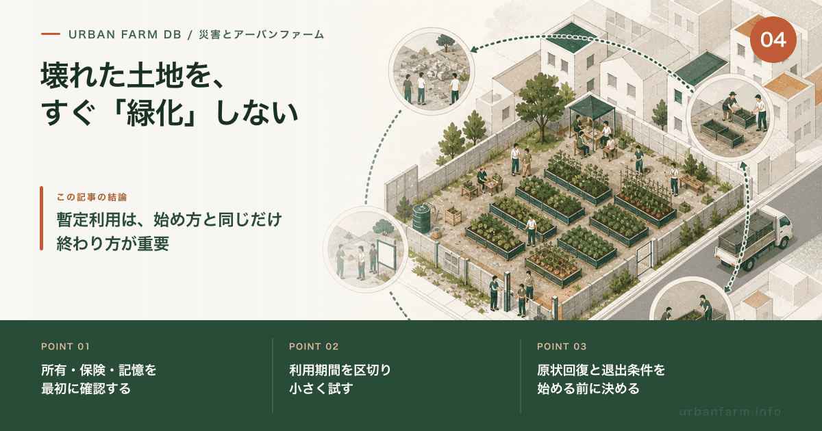 Diagram of temporary post-disaster garden use, including time limits, exit conditions and site restoration