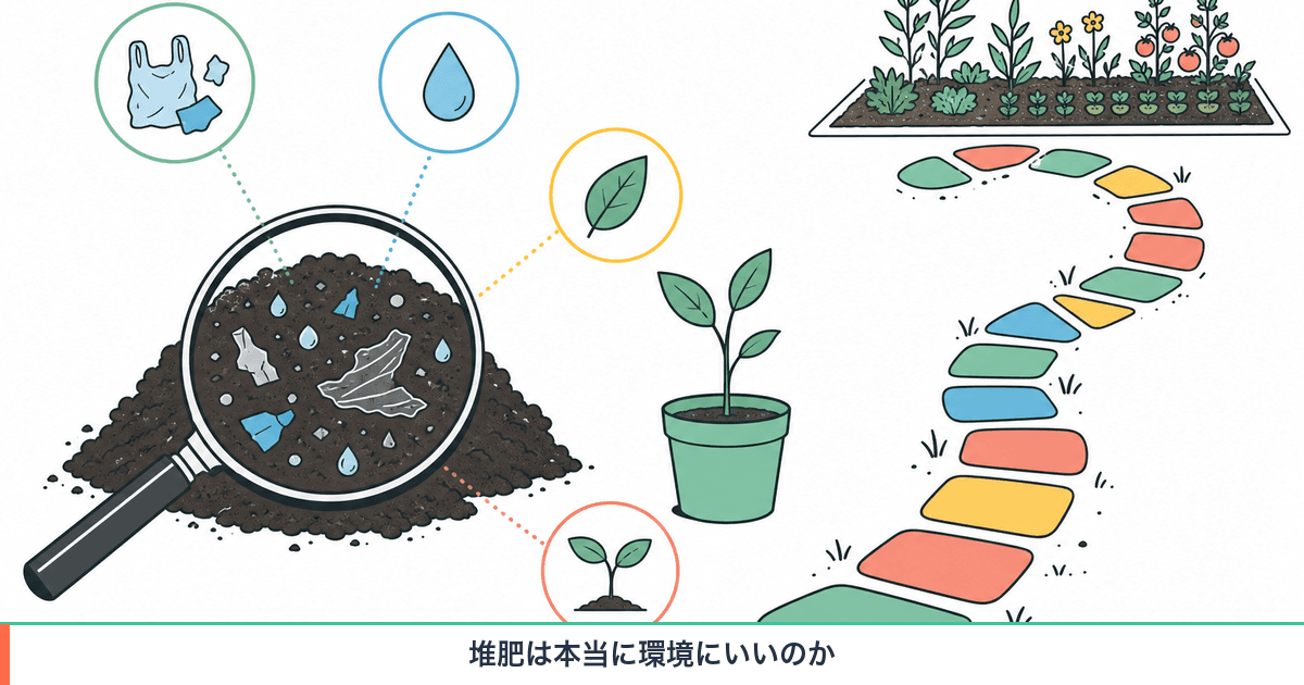 堆肥に混入する認証プラスチック・PFAS・重金属の経路と、堆肥化による排出削減量を並べた図解